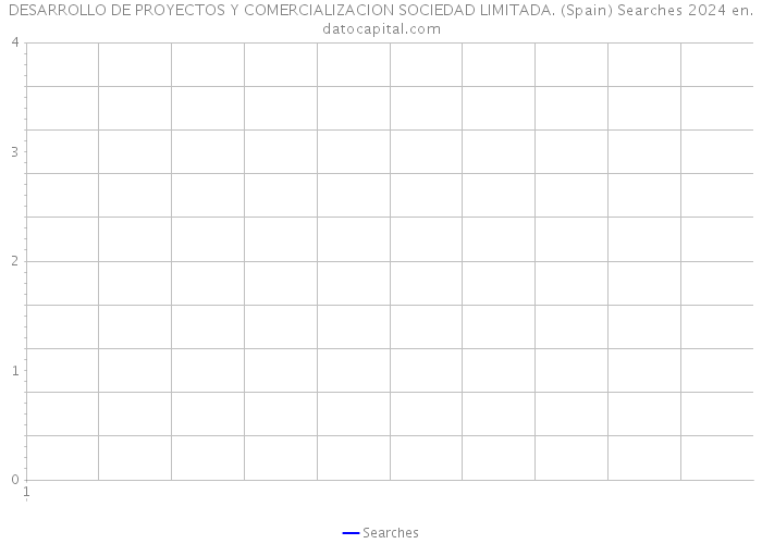 DESARROLLO DE PROYECTOS Y COMERCIALIZACION SOCIEDAD LIMITADA. (Spain) Searches 2024 