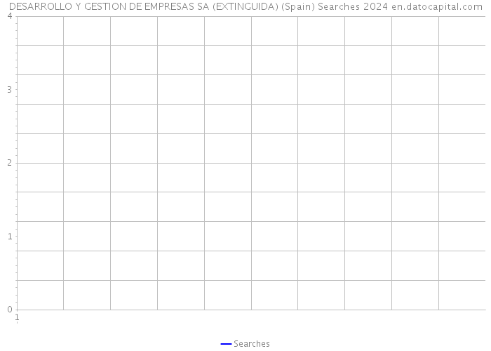 DESARROLLO Y GESTION DE EMPRESAS SA (EXTINGUIDA) (Spain) Searches 2024 