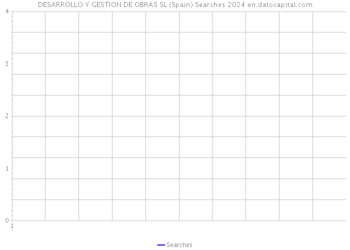 DESARROLLO Y GESTION DE OBRAS SL (Spain) Searches 2024 