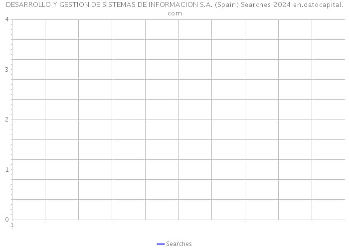 DESARROLLO Y GESTION DE SISTEMAS DE INFORMACION S.A. (Spain) Searches 2024 