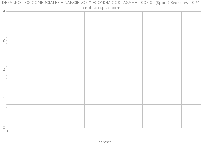 DESARROLLOS COMERCIALES FINANCIEROS Y ECONOMICOS LASAME 2007 SL (Spain) Searches 2024 