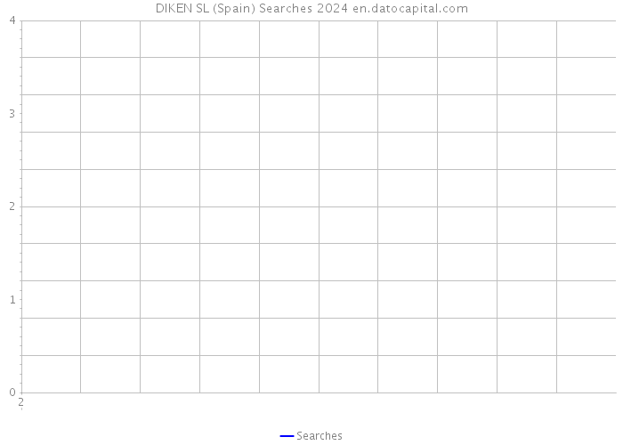 DIKEN SL (Spain) Searches 2024 