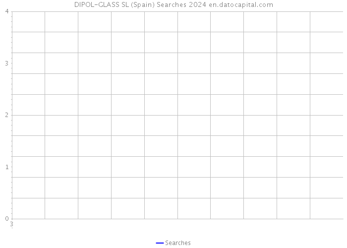 DIPOL-GLASS SL (Spain) Searches 2024 