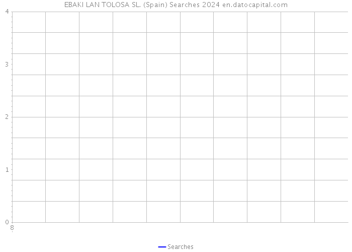 EBAKI LAN TOLOSA SL. (Spain) Searches 2024 