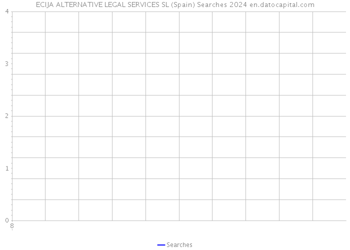 ECIJA ALTERNATIVE LEGAL SERVICES SL (Spain) Searches 2024 