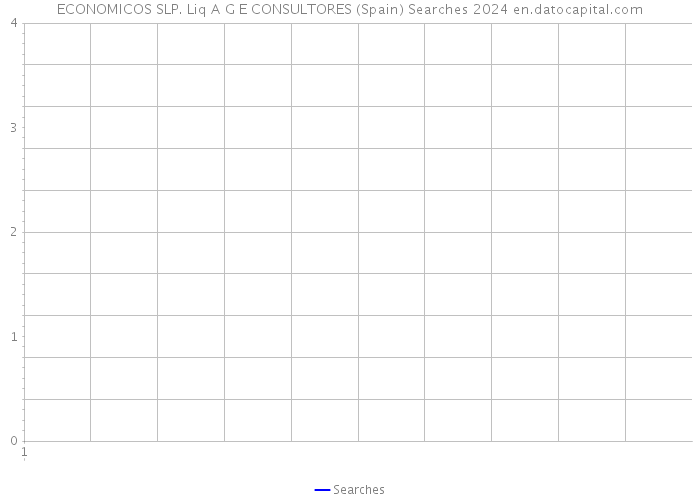 ECONOMICOS SLP. Liq A G E CONSULTORES (Spain) Searches 2024 