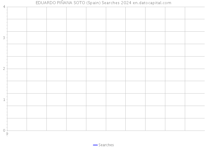 EDUARDO PIÑANA SOTO (Spain) Searches 2024 