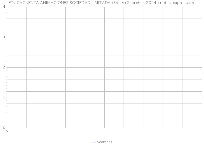 EDUCACUENTA ANIMACIONES SOCIEDAD LIMITADA (Spain) Searches 2024 