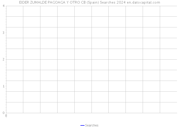 EIDER ZUMALDE PAGOAGA Y OTRO CB (Spain) Searches 2024 