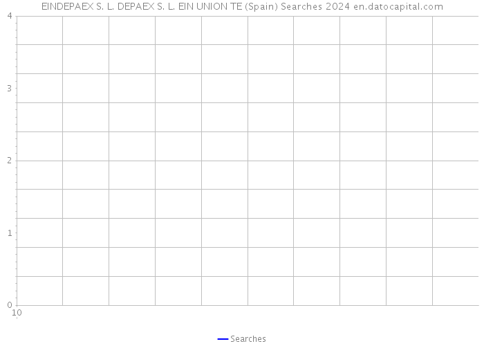 EINDEPAEX S. L. DEPAEX S. L. EIN UNION TE (Spain) Searches 2024 