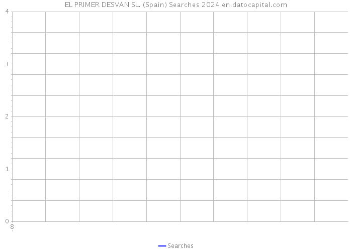 EL PRIMER DESVAN SL. (Spain) Searches 2024 