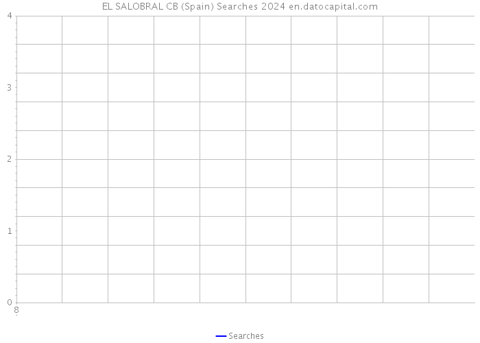 EL SALOBRAL CB (Spain) Searches 2024 