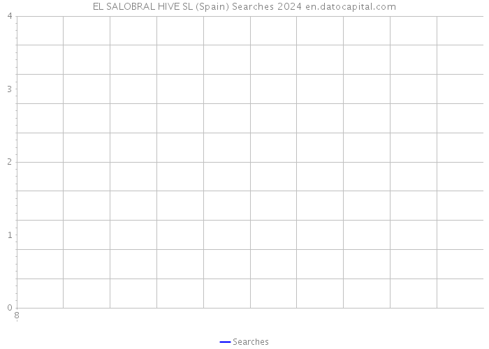 EL SALOBRAL HIVE SL (Spain) Searches 2024 