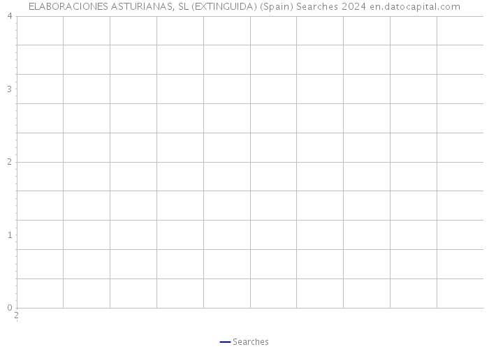 ELABORACIONES ASTURIANAS, SL (EXTINGUIDA) (Spain) Searches 2024 