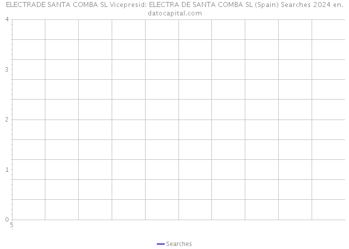 ELECTRADE SANTA COMBA SL Vicepresid: ELECTRA DE SANTA COMBA SL (Spain) Searches 2024 
