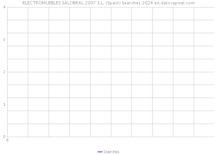 ELECTROMUEBLES SALOBRAL 2007 S.L. (Spain) Searches 2024 