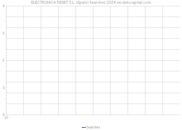 ELECTRONICA RESET S.L. (Spain) Searches 2024 