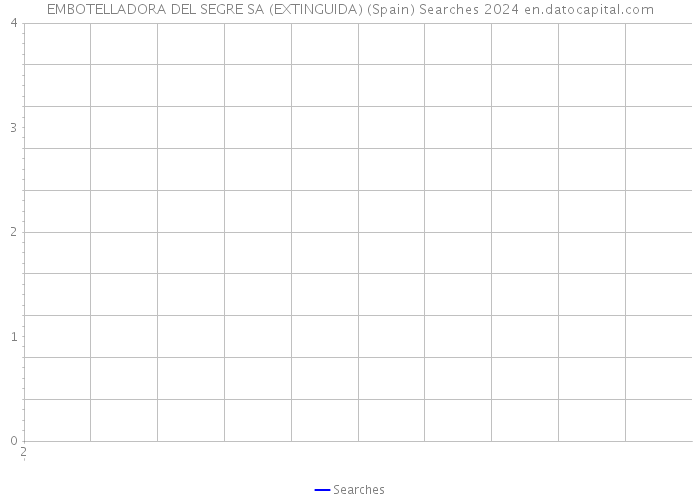 EMBOTELLADORA DEL SEGRE SA (EXTINGUIDA) (Spain) Searches 2024 