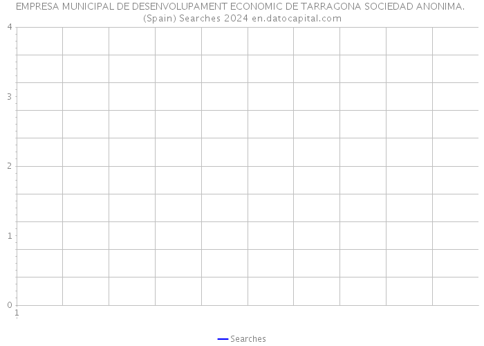 EMPRESA MUNICIPAL DE DESENVOLUPAMENT ECONOMIC DE TARRAGONA SOCIEDAD ANONIMA. (Spain) Searches 2024 