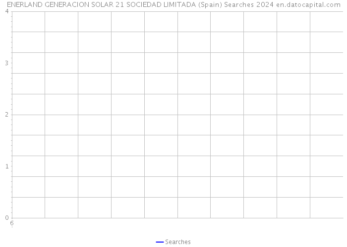 ENERLAND GENERACION SOLAR 21 SOCIEDAD LIMITADA (Spain) Searches 2024 
