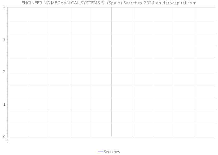 ENGINEERING MECHANICAL SYSTEMS SL (Spain) Searches 2024 