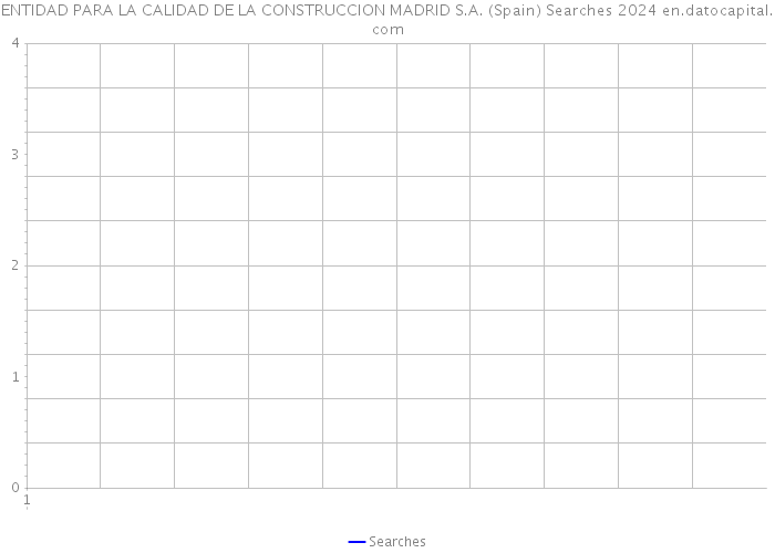 ENTIDAD PARA LA CALIDAD DE LA CONSTRUCCION MADRID S.A. (Spain) Searches 2024 