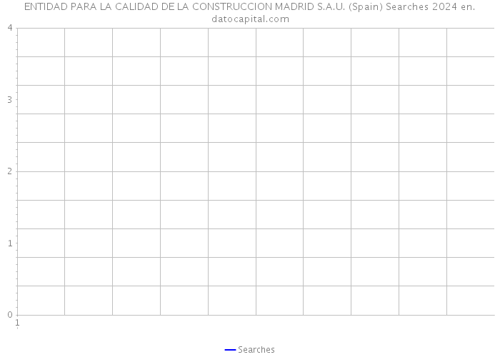 ENTIDAD PARA LA CALIDAD DE LA CONSTRUCCION MADRID S.A.U. (Spain) Searches 2024 