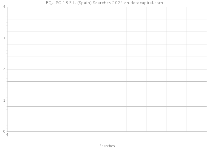 EQUIPO 18 S.L. (Spain) Searches 2024 