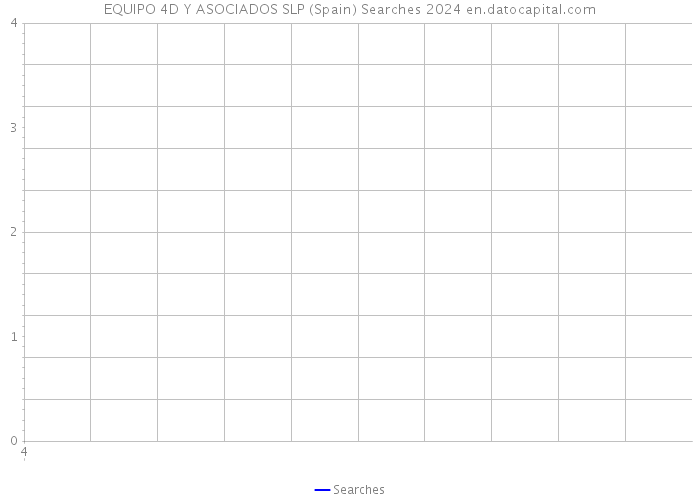 EQUIPO 4D Y ASOCIADOS SLP (Spain) Searches 2024 