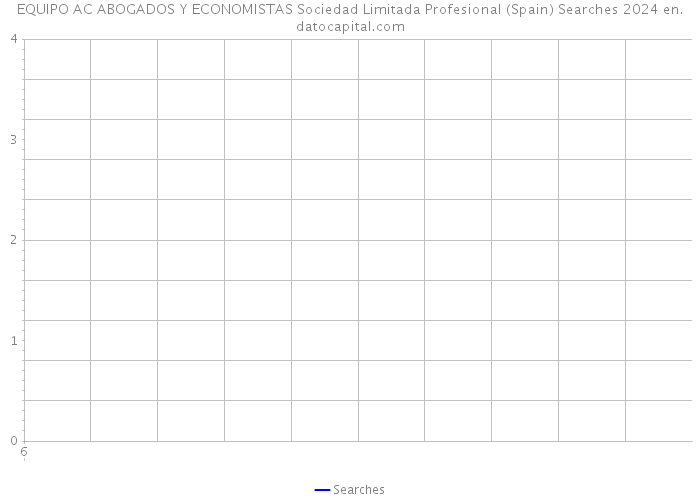 EQUIPO AC ABOGADOS Y ECONOMISTAS Sociedad Limitada Profesional (Spain) Searches 2024 