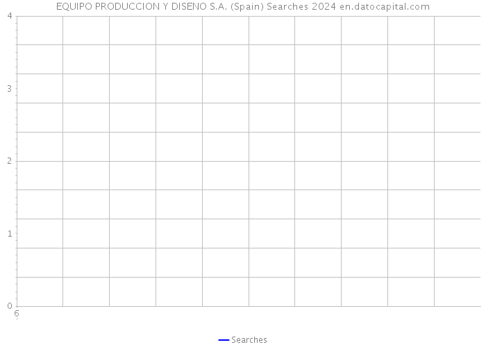EQUIPO PRODUCCION Y DISENO S.A. (Spain) Searches 2024 
