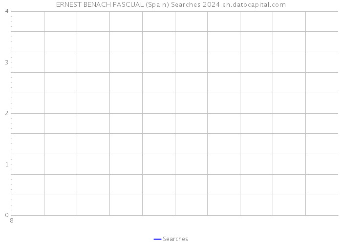 ERNEST BENACH PASCUAL (Spain) Searches 2024 