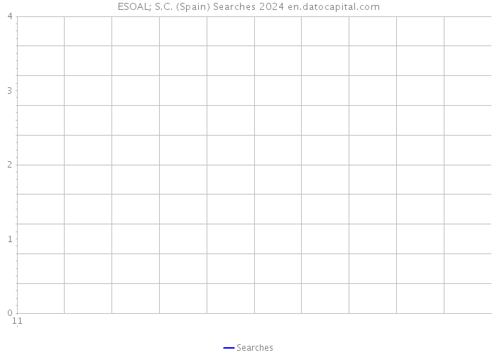 ESOAL; S.C. (Spain) Searches 2024 