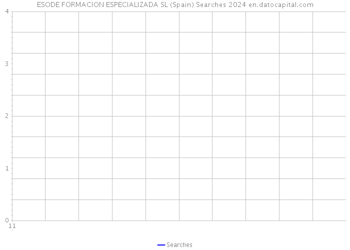 ESODE FORMACION ESPECIALIZADA SL (Spain) Searches 2024 