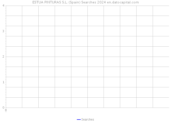 ESTUA PINTURAS S.L. (Spain) Searches 2024 