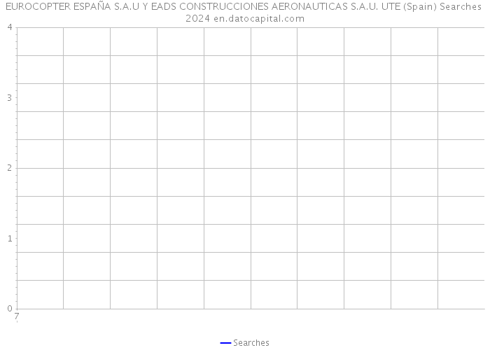 EUROCOPTER ESPAÑA S.A.U Y EADS CONSTRUCCIONES AERONAUTICAS S.A.U. UTE (Spain) Searches 2024 