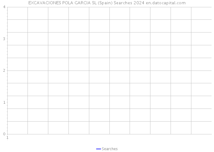 EXCAVACIONES POLA GARCIA SL (Spain) Searches 2024 