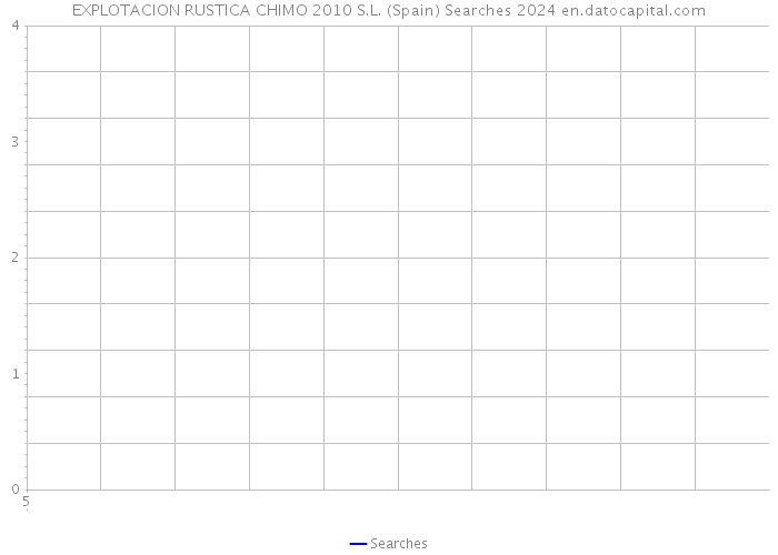 EXPLOTACION RUSTICA CHIMO 2010 S.L. (Spain) Searches 2024 
