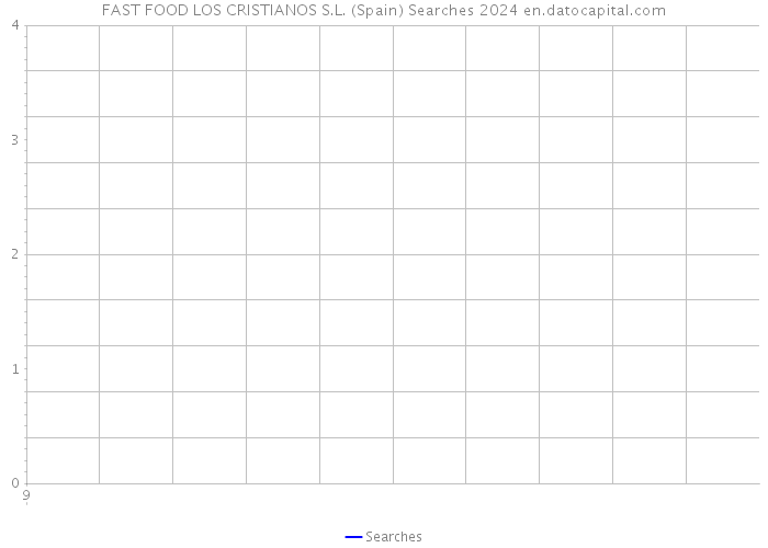 FAST FOOD LOS CRISTIANOS S.L. (Spain) Searches 2024 