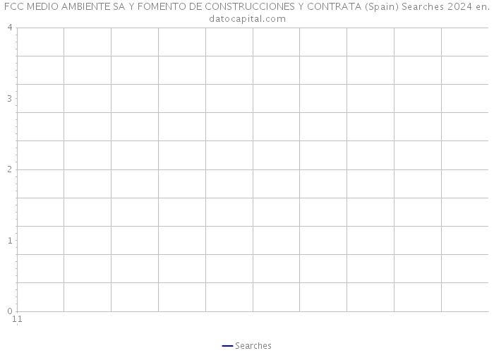 FCC MEDIO AMBIENTE SA Y FOMENTO DE CONSTRUCCIONES Y CONTRATA (Spain) Searches 2024 