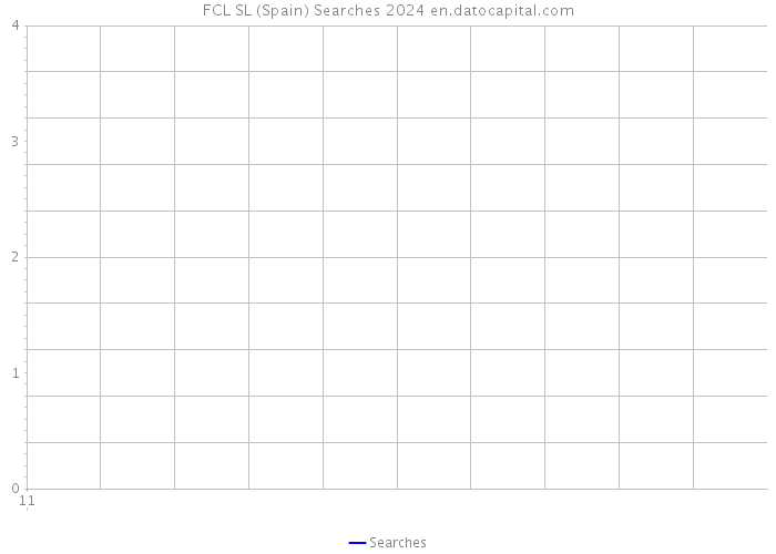FCL SL (Spain) Searches 2024 