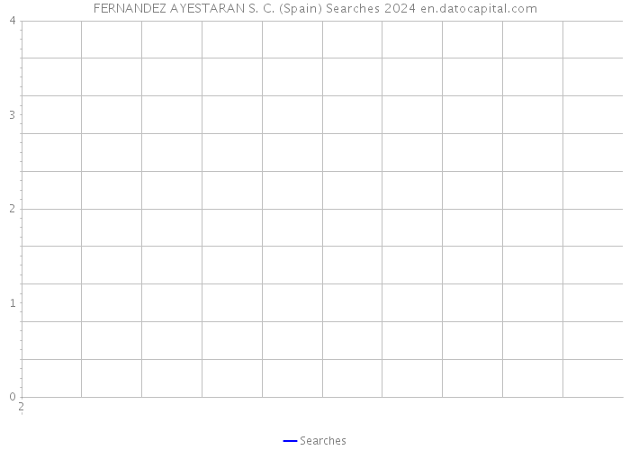 FERNANDEZ AYESTARAN S. C. (Spain) Searches 2024 