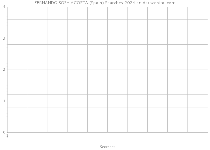 FERNANDO SOSA ACOSTA (Spain) Searches 2024 