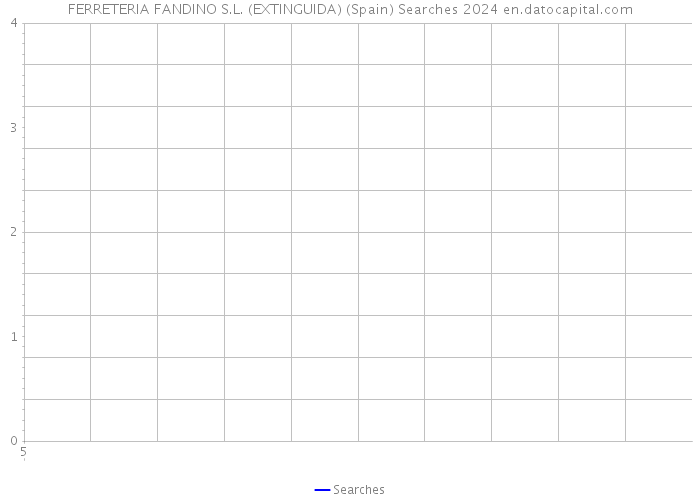 FERRETERIA FANDINO S.L. (EXTINGUIDA) (Spain) Searches 2024 