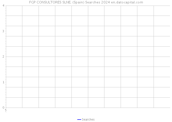FGP CONSULTORES SLNE. (Spain) Searches 2024 