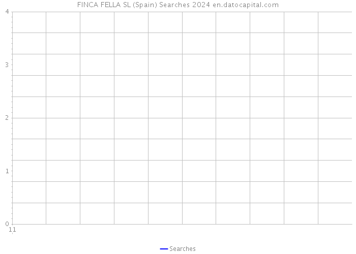FINCA FELLA SL (Spain) Searches 2024 