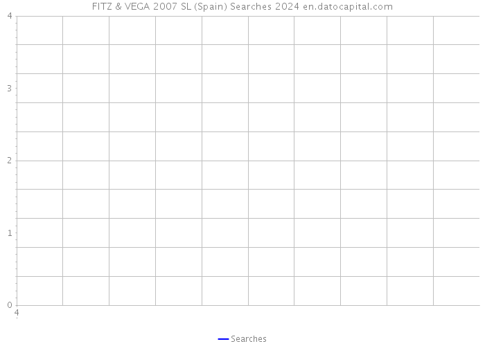 FITZ & VEGA 2007 SL (Spain) Searches 2024 