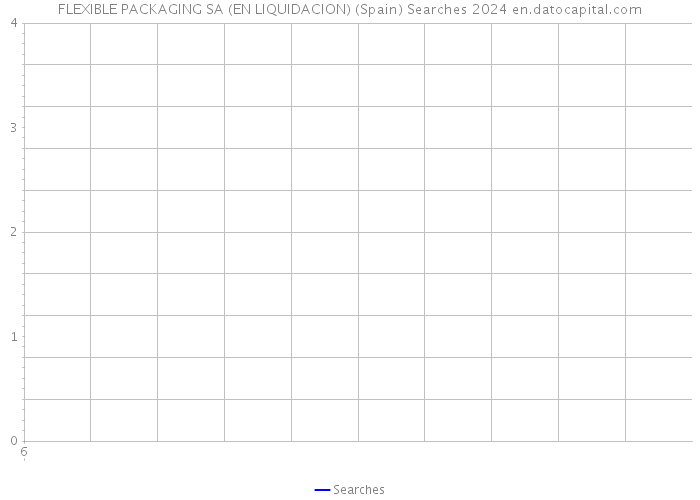 FLEXIBLE PACKAGING SA (EN LIQUIDACION) (Spain) Searches 2024 