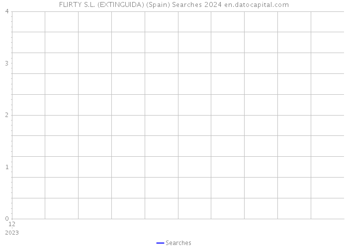 FLIRTY S.L. (EXTINGUIDA) (Spain) Searches 2024 