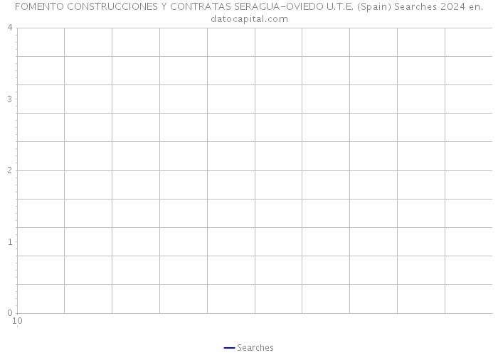 FOMENTO CONSTRUCCIONES Y CONTRATAS SERAGUA-OVIEDO U.T.E. (Spain) Searches 2024 